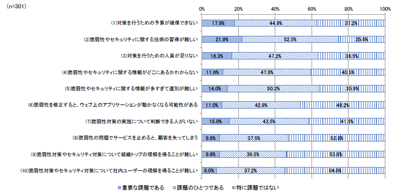 中小企業がサイバー攻撃の標的に！Webサイトのセキュリティ対策の重要性 | SQAT®.jp