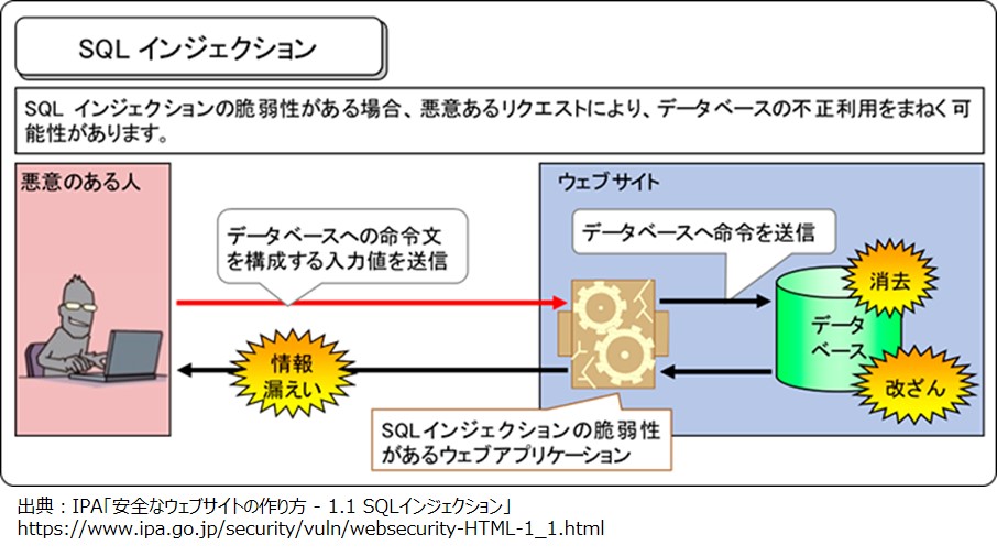 サイバー攻撃 Sqat Jp