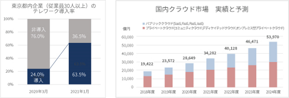 姿を変えるウイルスの脅威！ 対策ソフトの検出率で観測