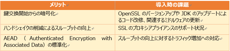 TLS 1.3を利用するメリットと導入時の課題
