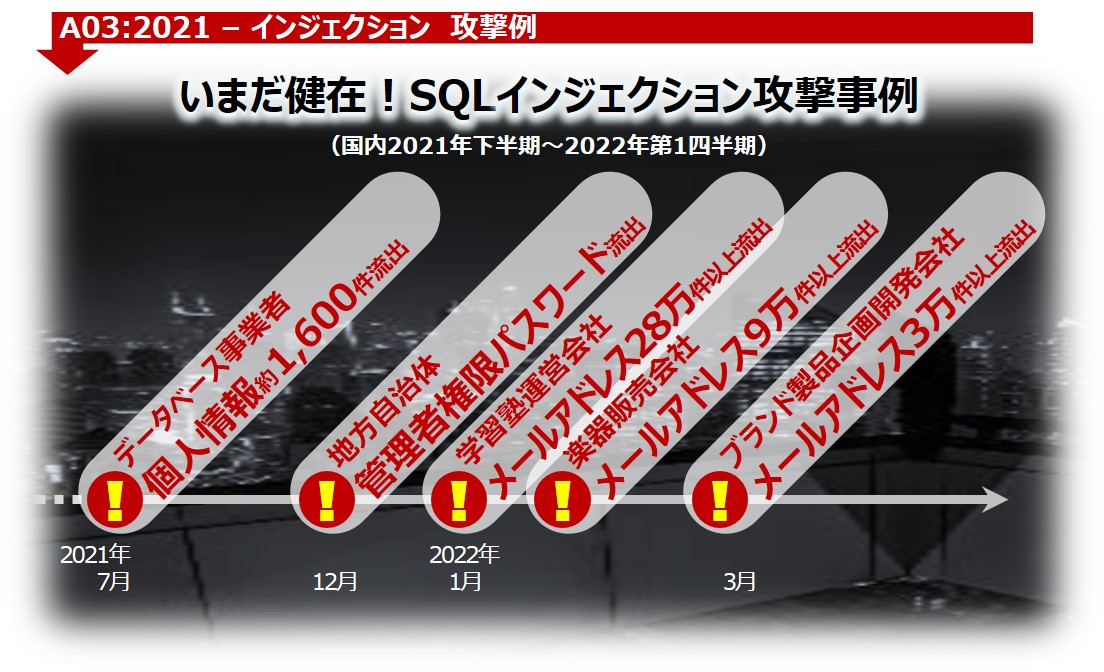 インジェクション攻撃例