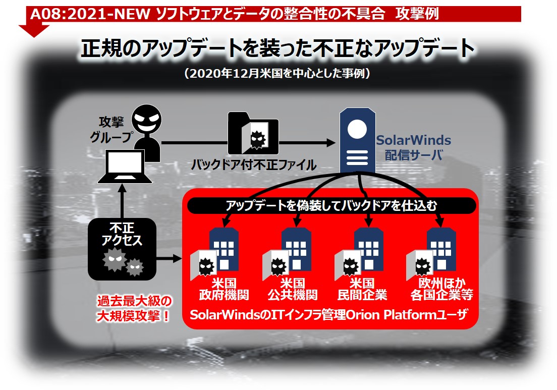 NEWソフトウェアとデータの整合性の不備　攻撃例