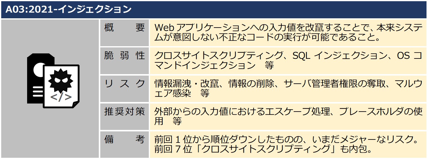 A3インジェクション