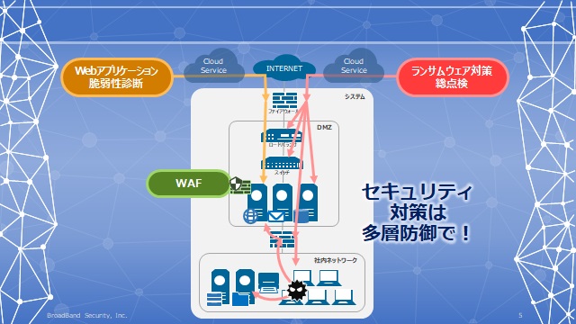 DoS／DDoS攻撃の対策方法のサムネ