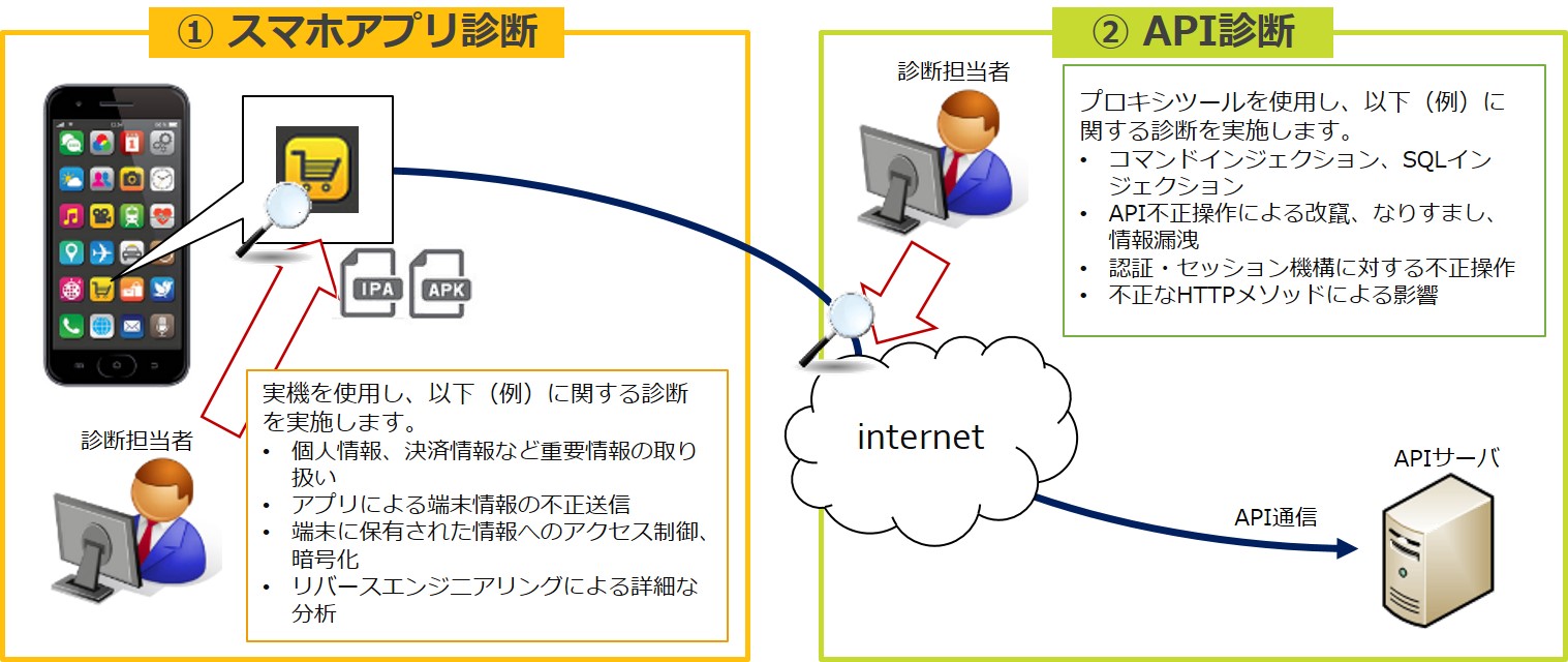 APIのセキュリティ対策のサムネ