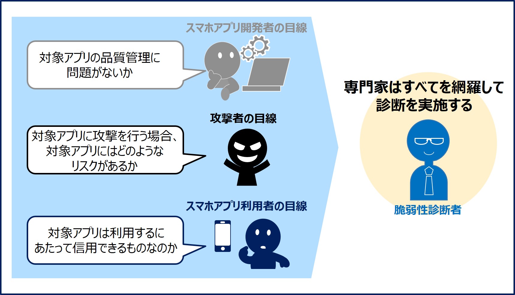 スマホアプリ脆弱性診断とはのサムネ