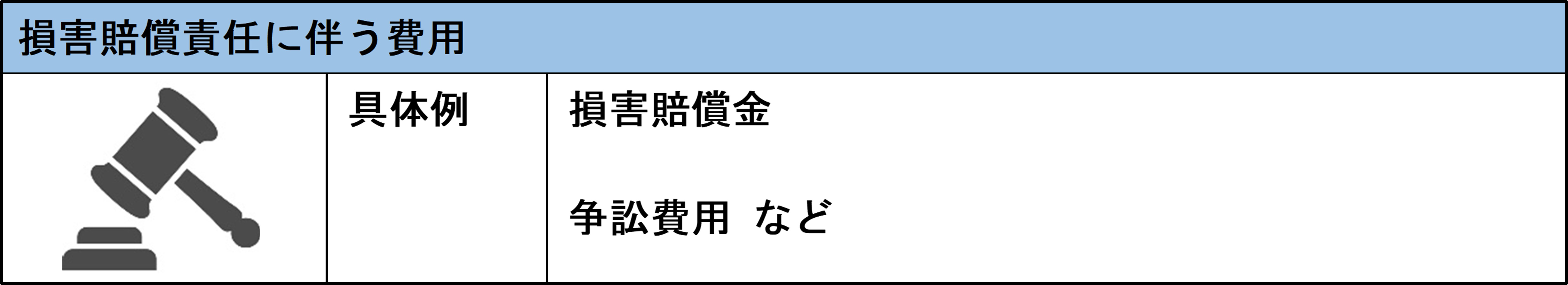 損害賠償責任に伴う費用のサムネ