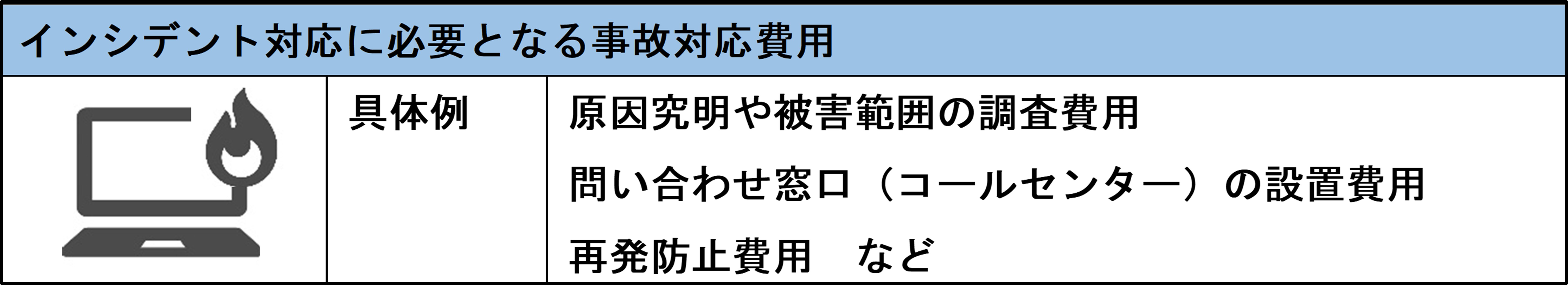 インシデント対応に必要となる事故対応費用のサムネ