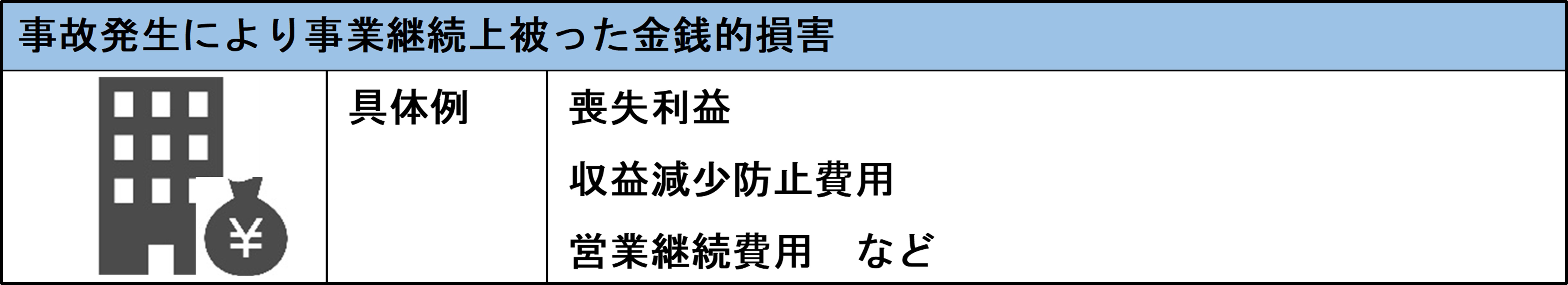 事故発生により事業継続上被った金銭的損害のサムネ