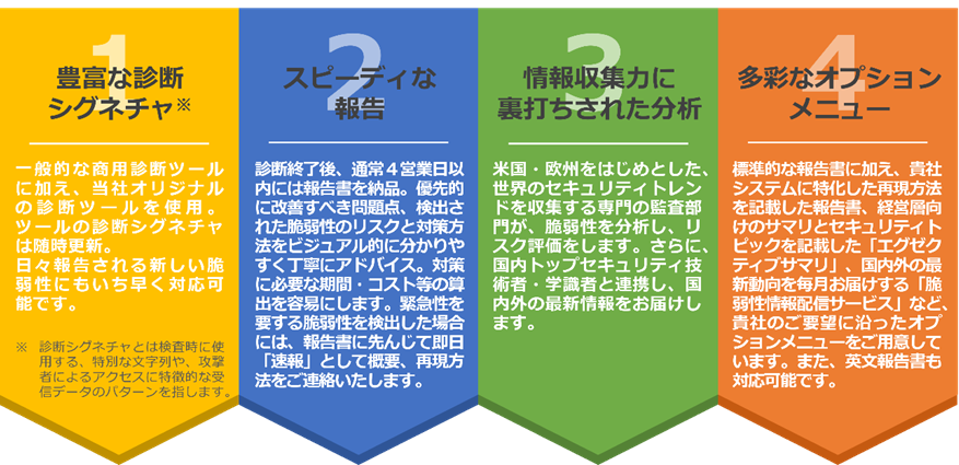 SQAT診断サービスの特長