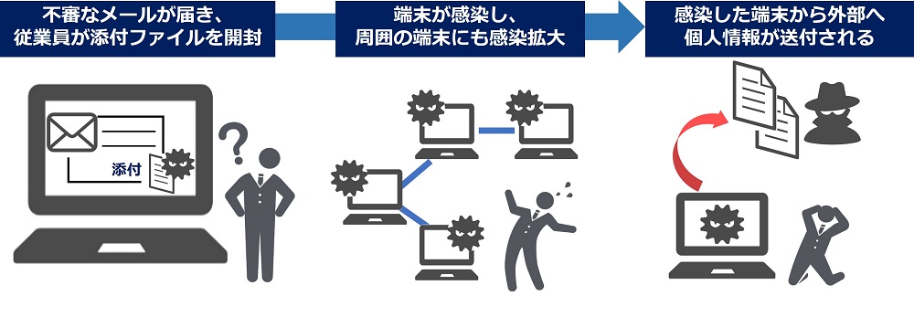 Emotetの攻撃例イメージ図画像