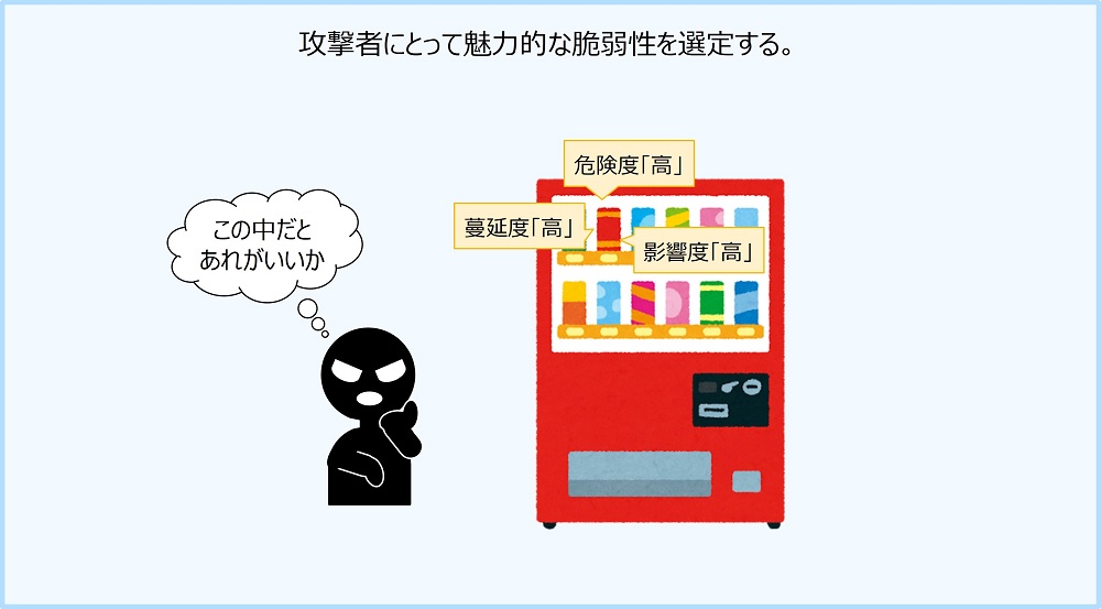 自販機の前で脆弱性を選定する攻撃者のイメージ画像