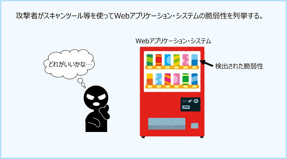 自販機の前で脆弱性を列挙する攻撃者のイメージ画像