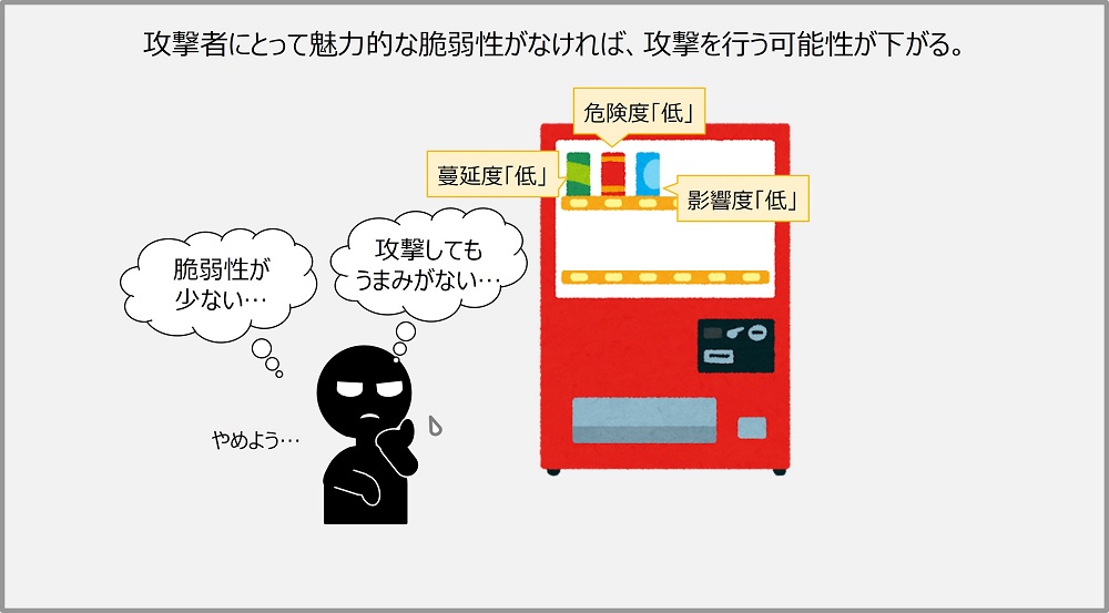 自販機に魅力的な脆弱性（攻撃してもうまみがない脆弱性）がないのをみて攻撃をあきらめる攻撃者のイメージ画像