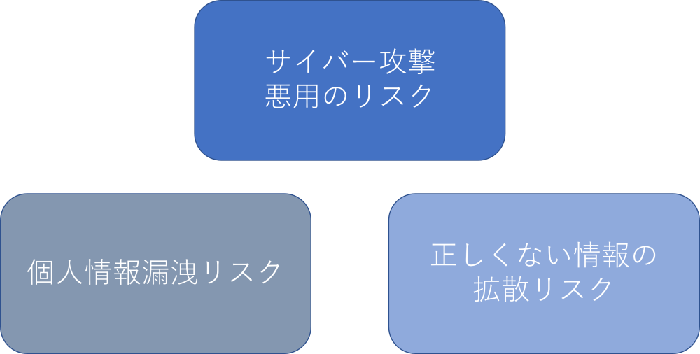 ChatGPTのセキュリティ課題の画像