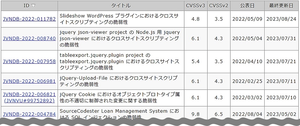 JavaScriptライブラリjQuery関連で報告されている脆弱性の例の画像