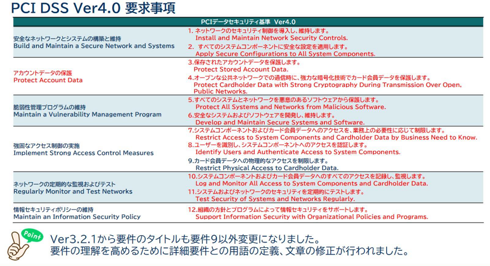 PCI DSSv4.0要求事項（PCIデータセキュリティ基準まとめ）