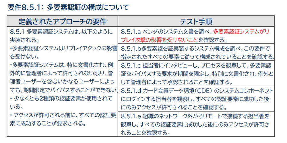 PCI要件8.5.1「多要素認証の構成について」要件内容