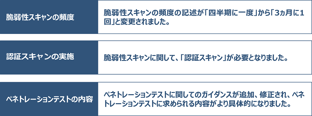 脆弱性診断に関する主な変更点（脆弱性スキャンの頻度・認証スキャンの実施・ペネトレーションテストの内容）