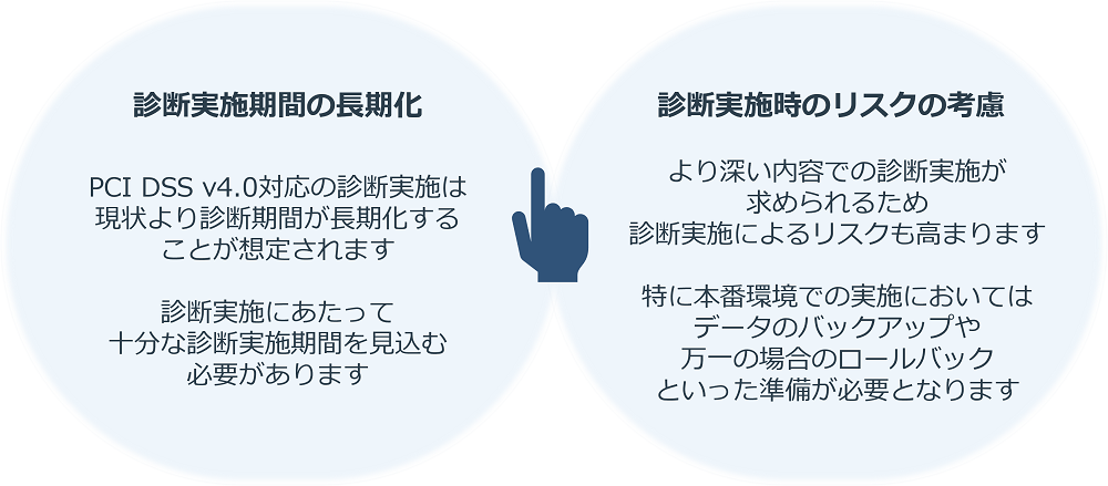 PCI DSS v4.0に求められる脆弱性診断のポイント（診断実施機関の長期化・診断実施時のリスクの考慮）