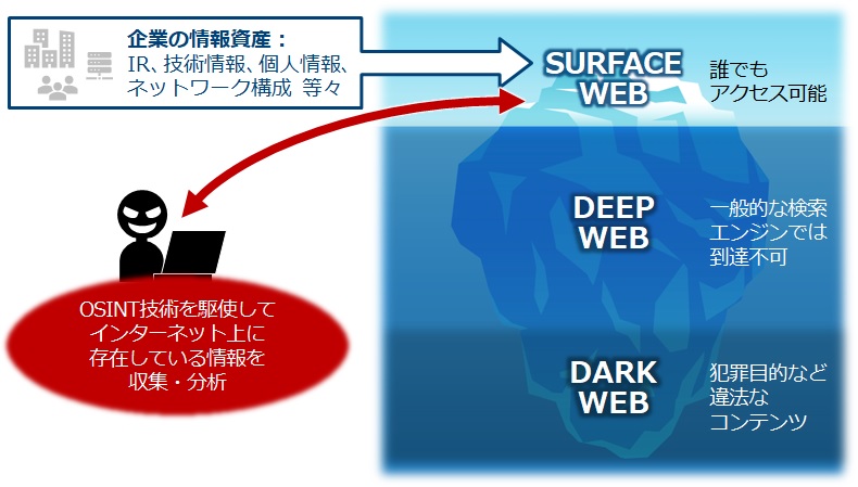 大規模なWeb改ざんが再び、「50万サイトが被害、偽動画サイトへ誘導」