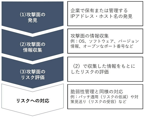 ASMのプロセス画像