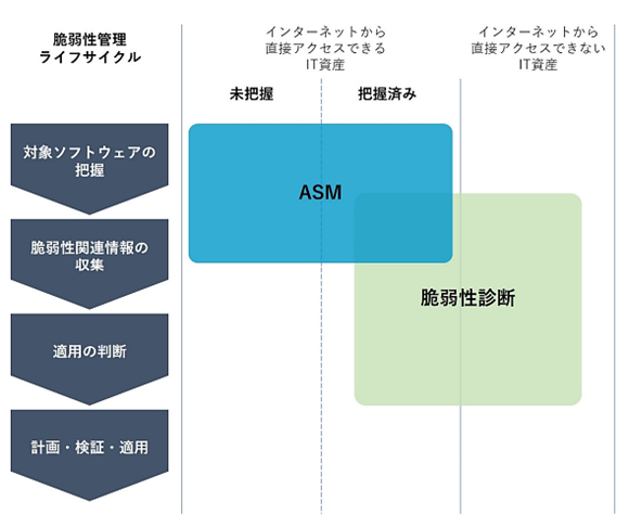 ASMと脆弱性診断の違い画像