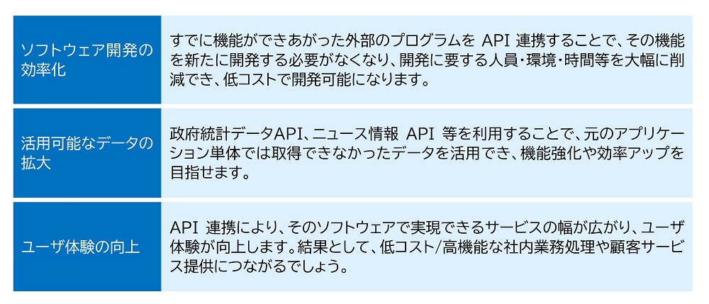 API活用のメリットの概要図