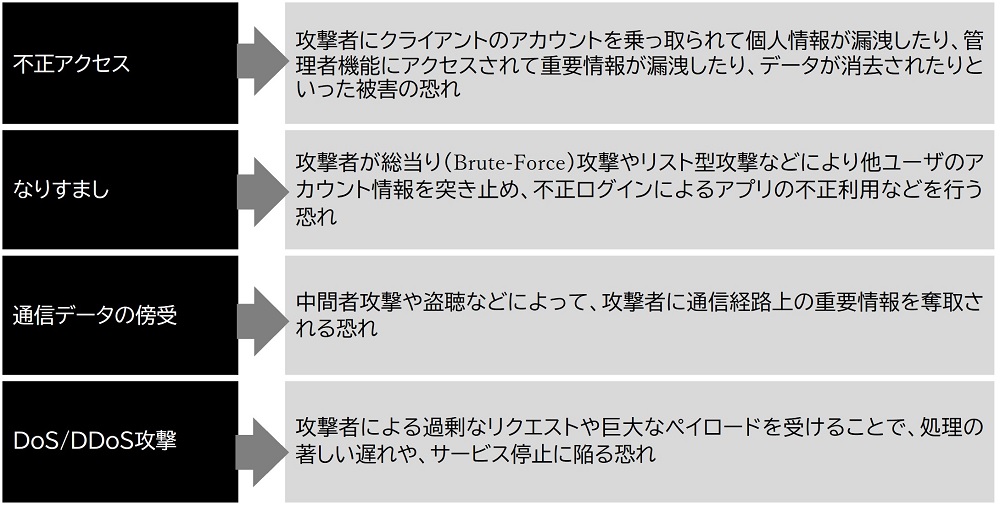 APIに対するセキュリティ脅威の概要図