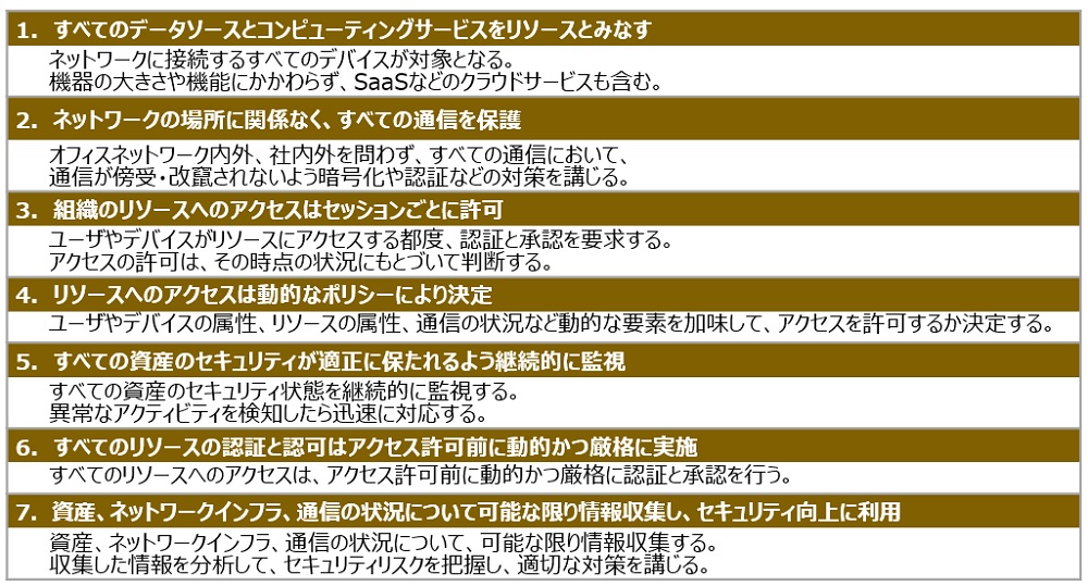 ゼロトラストの基本原則