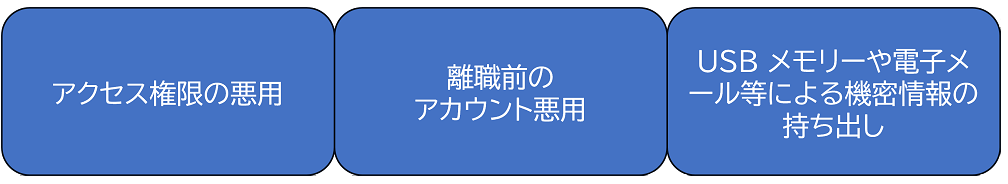 3位「内部不正による情報漏えい等の被害」