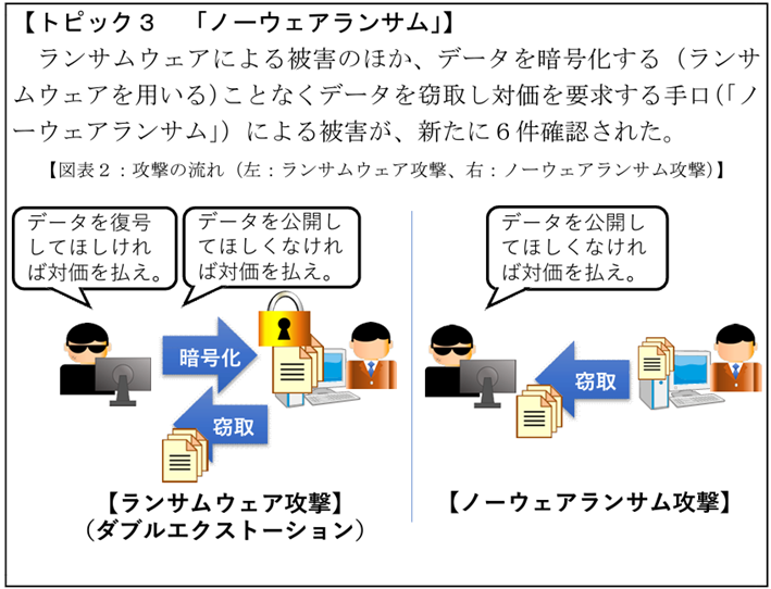 暗号化しない「ノーウェアランサム」