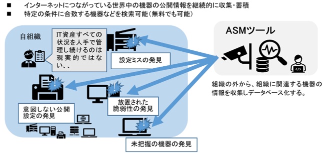 一般的なASMの特徴とイメージ画像