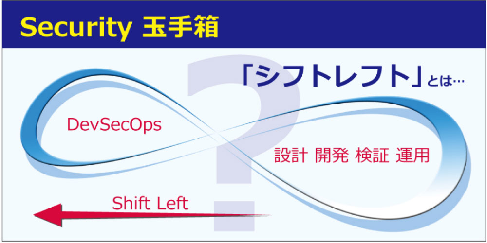 「前倒しで対処　-セキュリティを考慮したソフトウェア開発アプローチ「シフトレフト」とは-」アイキャッチ画像（人々と分析のイメージ）