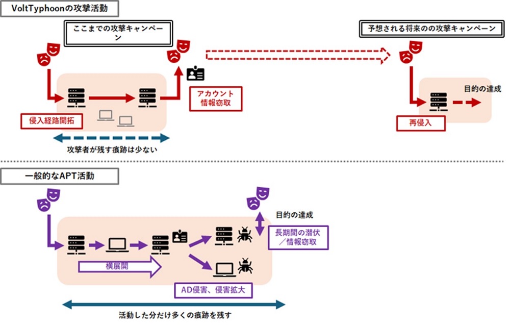 ランサムウェアの脅威画像