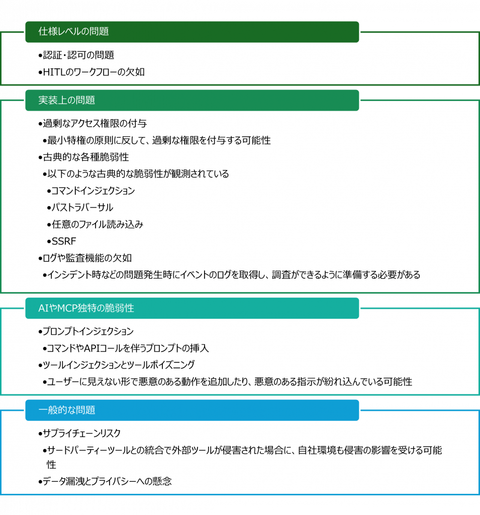 MCP関連のセキュリティ課題（仕様レベル・実装上の問題、AI・MCA独特の脆弱性、一般的な問題）
