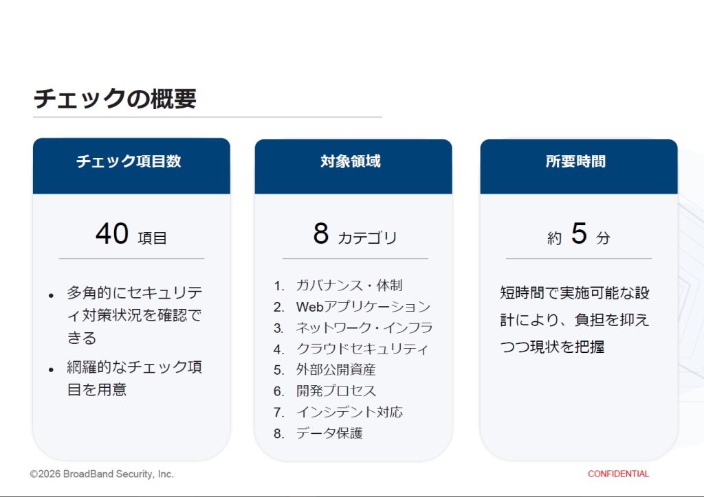 BBSecセキュリティ成熟度チェック_チェックの概要イメージ