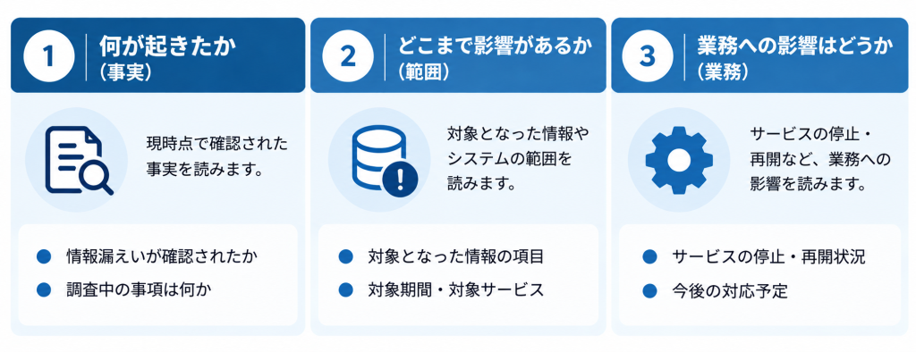 インシデント公表情報を読む3つのポイント(事実・範囲・業務影響)